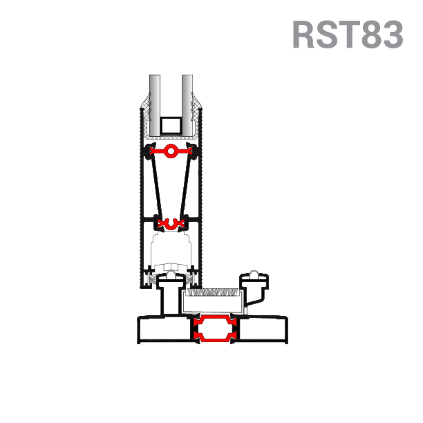 RST83-system